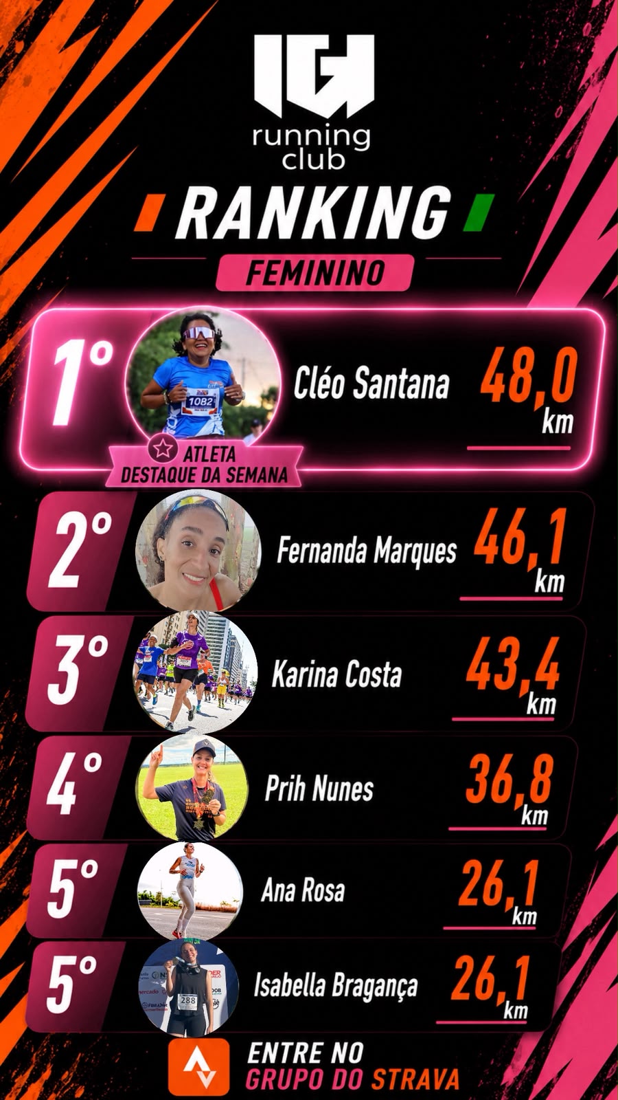 Informativo Ranking Semanal Feminino
