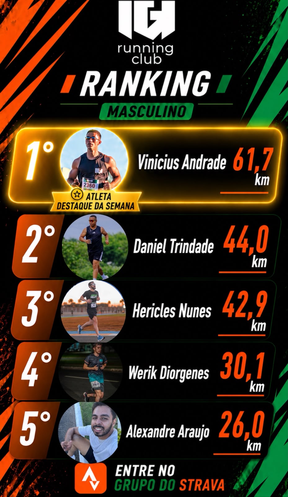 Informativo Ranking Semanal Masculino